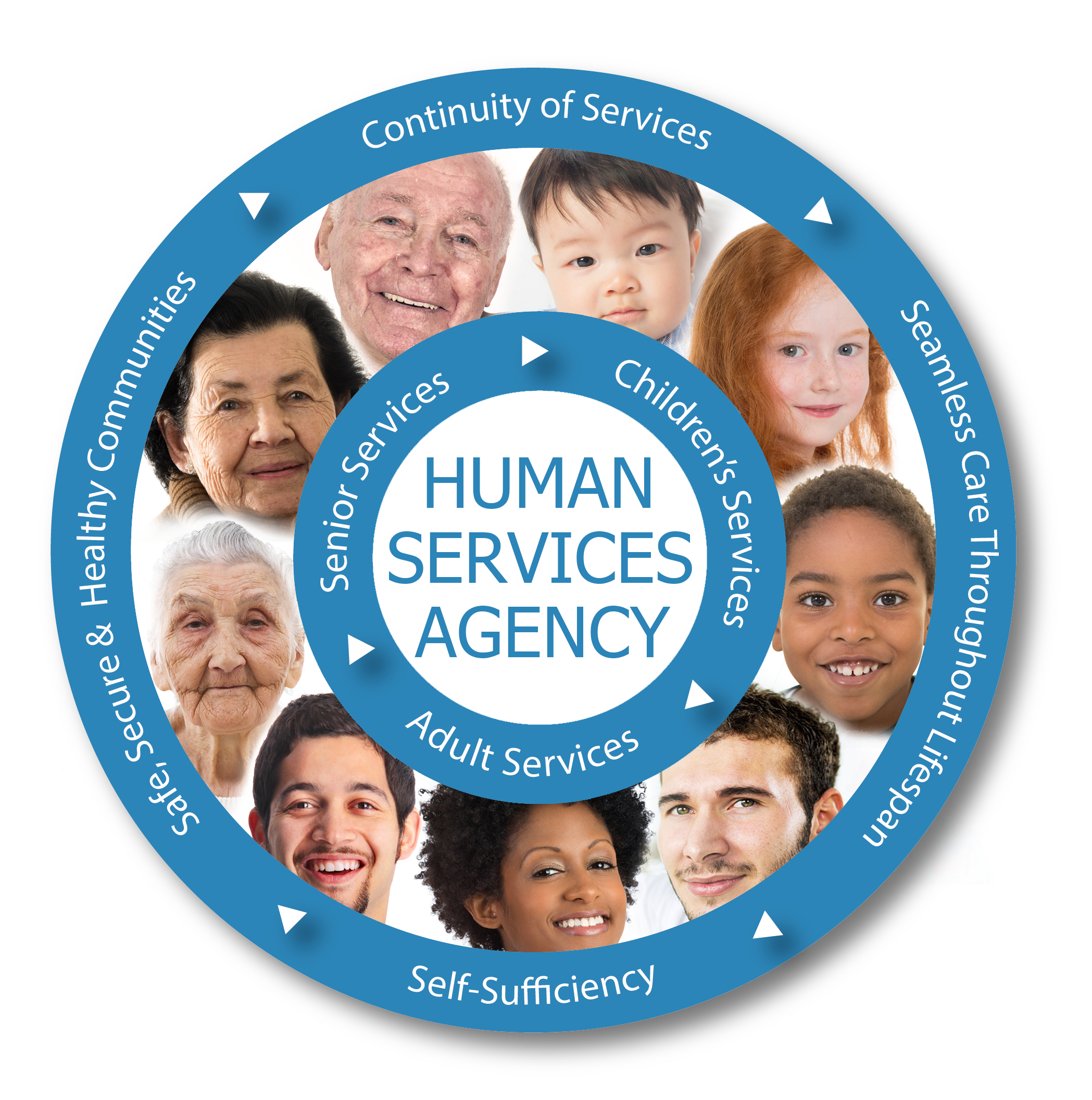 HSA